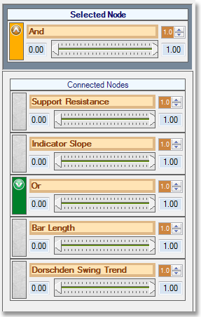 A fuzzy logic based trading system