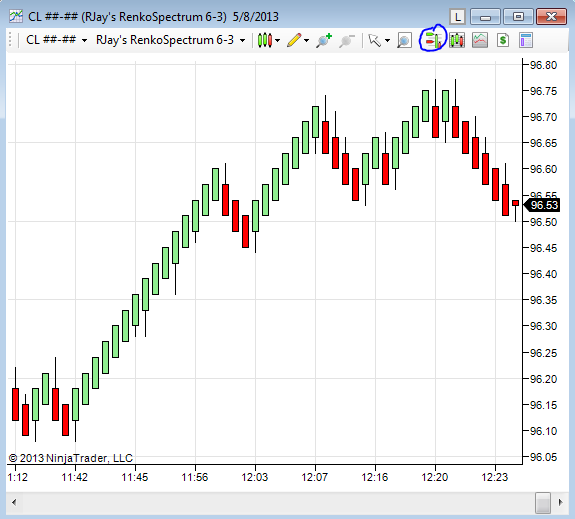 ChartTrader