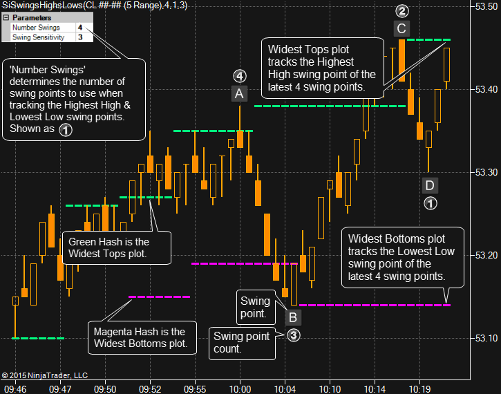 Swing Trend Swing Highs & Lows SharkIndicators