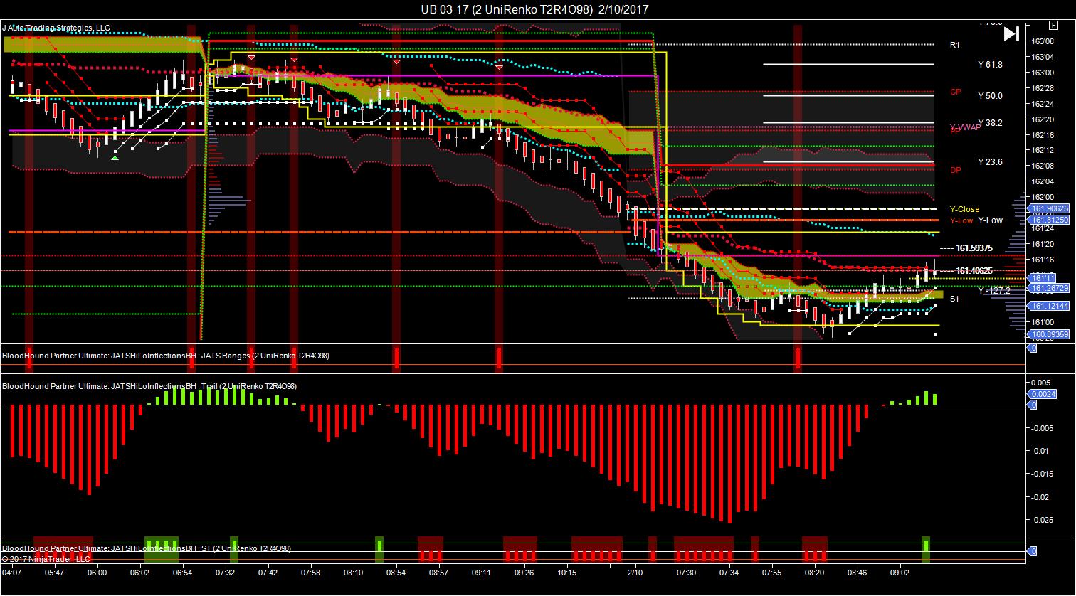Trading strategies involving options chapter 10