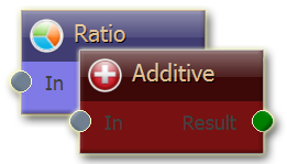 RatioAdditiveNodes