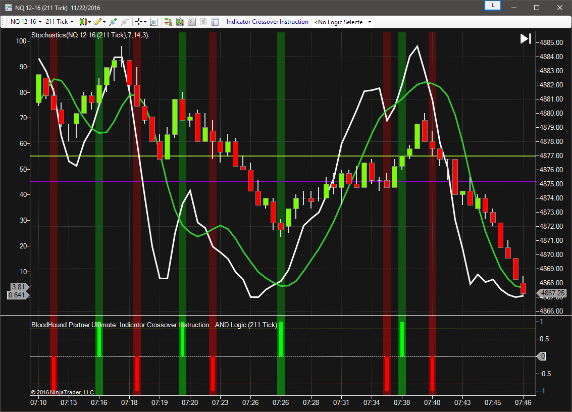 indicator for ema stock crossover indicator for ema stock crossover