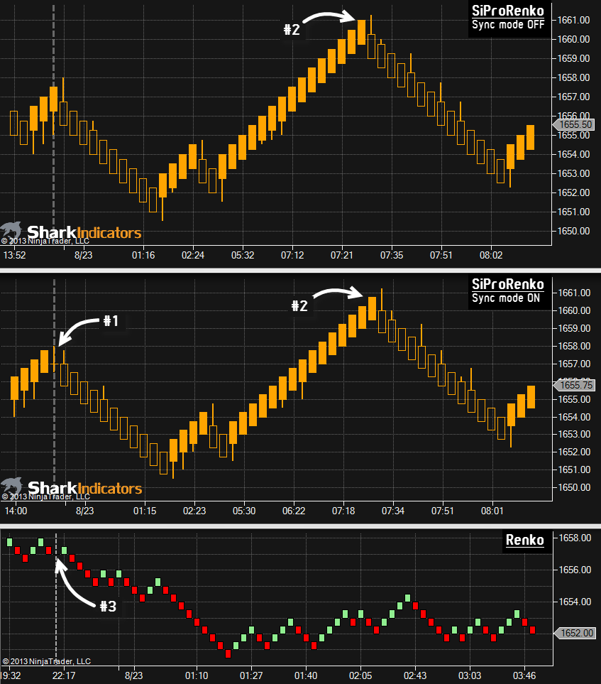 Ninjatrader Renko Charts