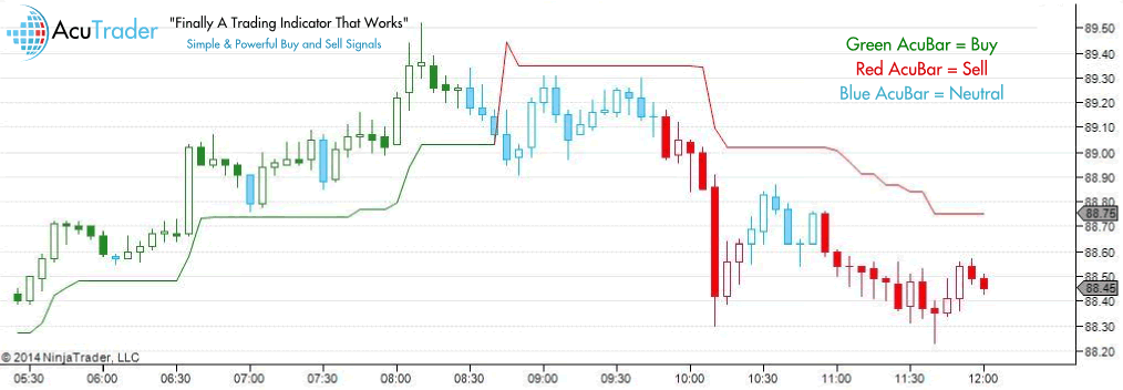 NinjaTrader Indicator AcuTrader 3