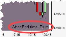 TimeBlock Chart Text